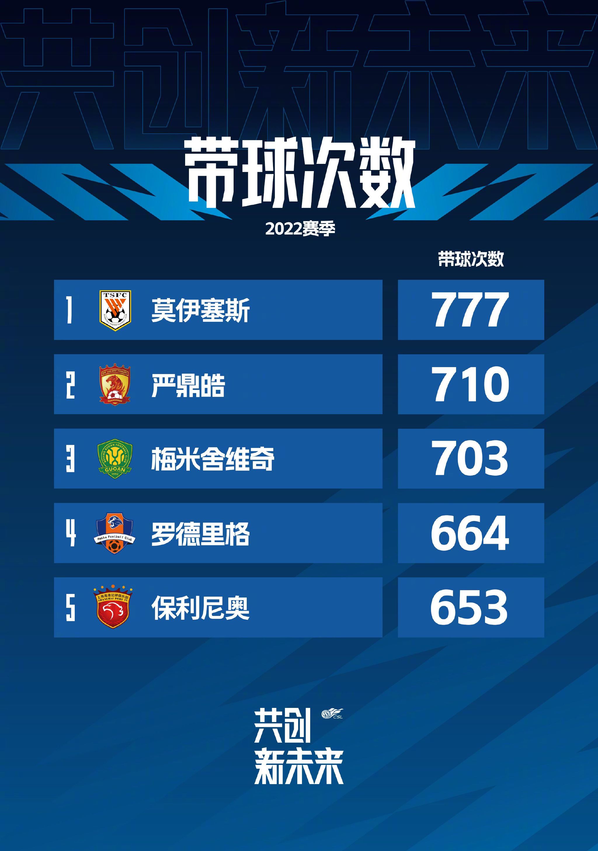 维尼修斯在11月初受伤，西班牙媒体relevo的消息，球员希望能够缩短恢复期。